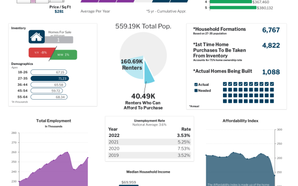 Real-Estate-Report-Card